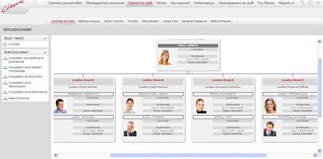 Organigramme