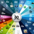 60seconds 60seconds