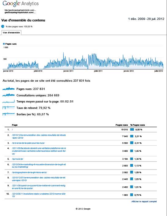 GoogleAnalyticsTraficBlog-2009/2012