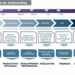 8 recommandations pour un cycle d’#Onboarding efficace