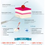 infographie-nomadisme-en-entreprise-pratiques-et-enjeux