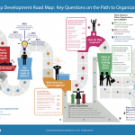 The leadership development road map : key questions on the path to organizational sucess