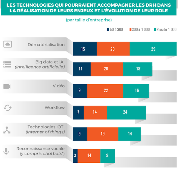 Technologies RH