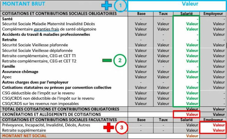 montant-net-social-2023