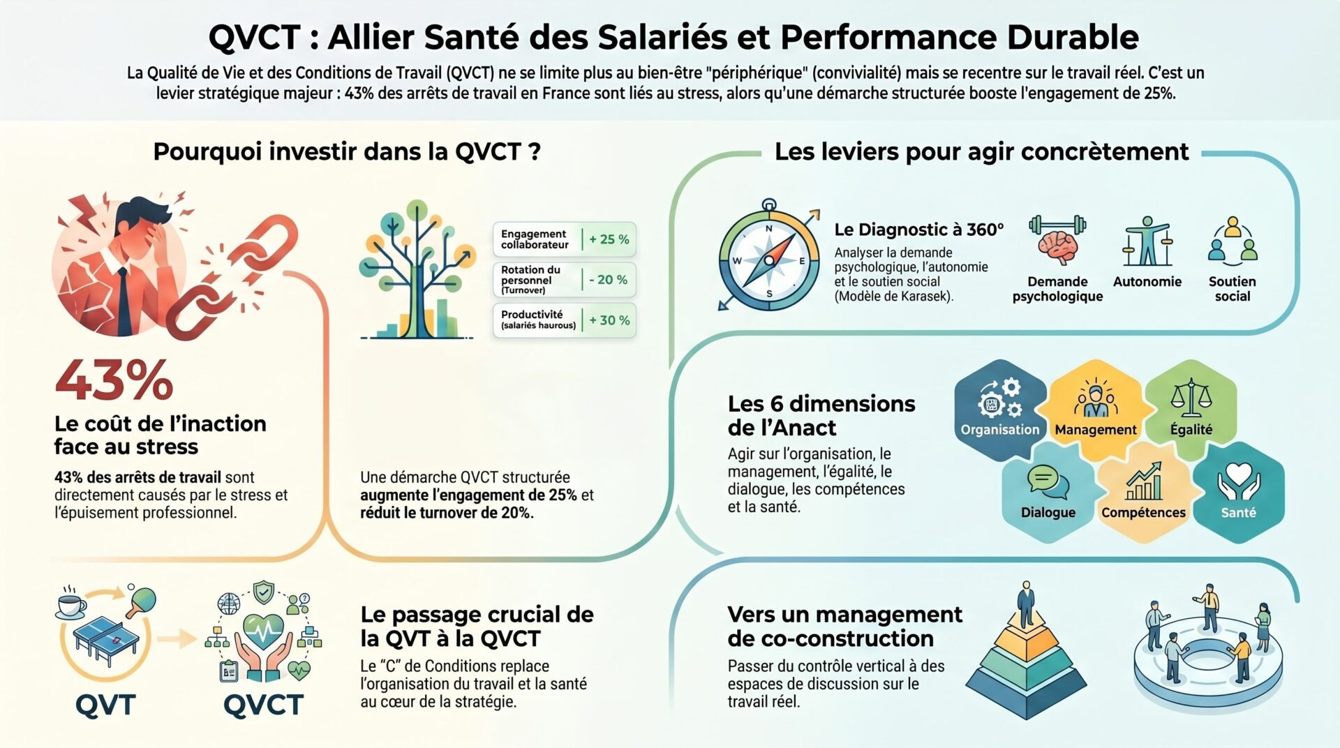 QVCT
